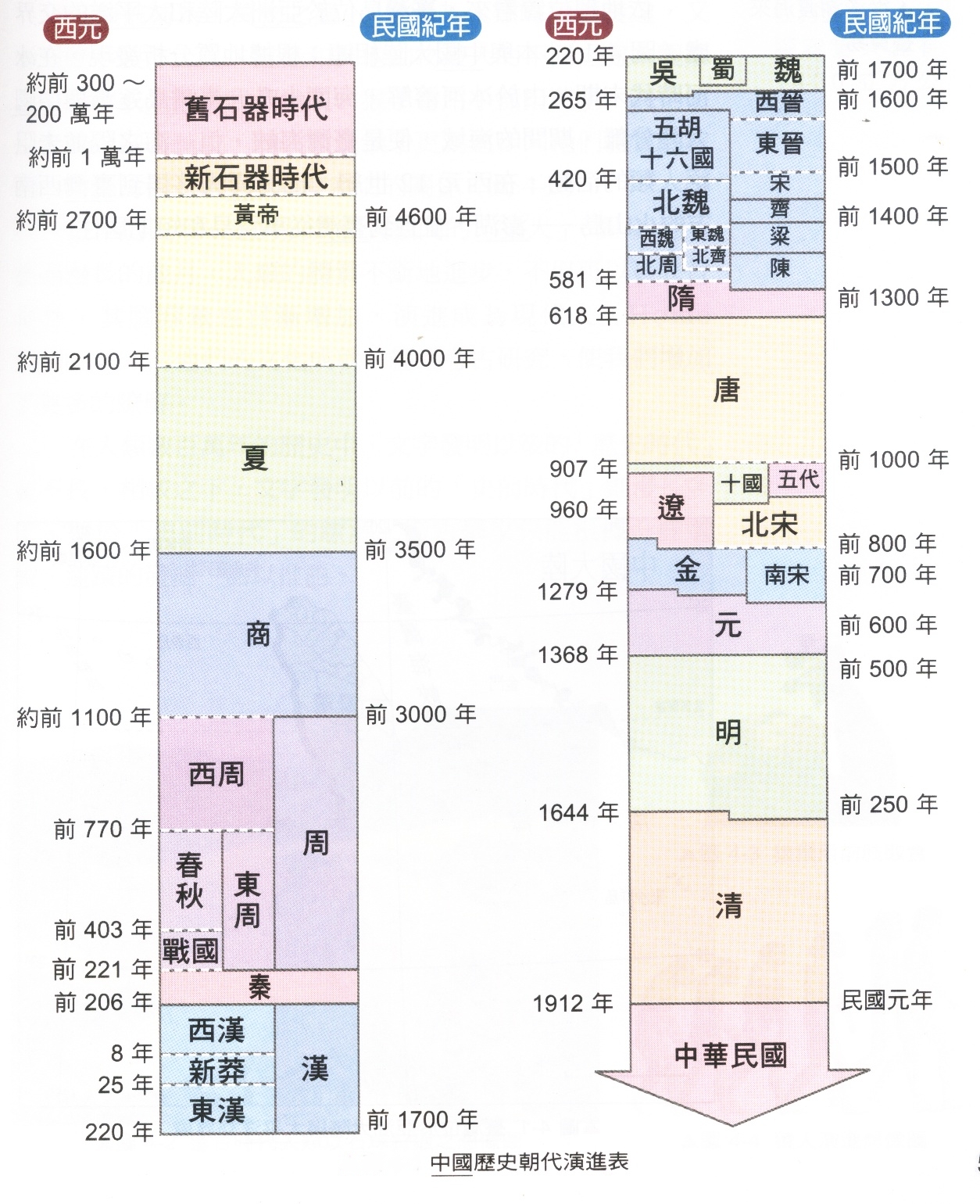 最新的夏商周斷代工程的結論,夏朝應是公元前2070年——公元前1600年