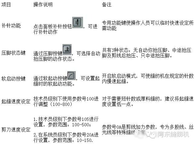 鲍麦克斯电控停针位置图片