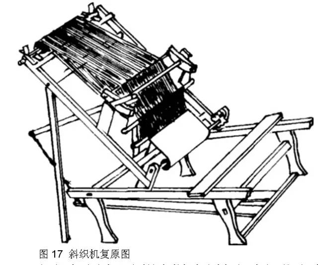 古代织布机各部位名称图片