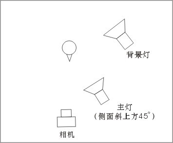 攝影棚燈光佈置技巧分類