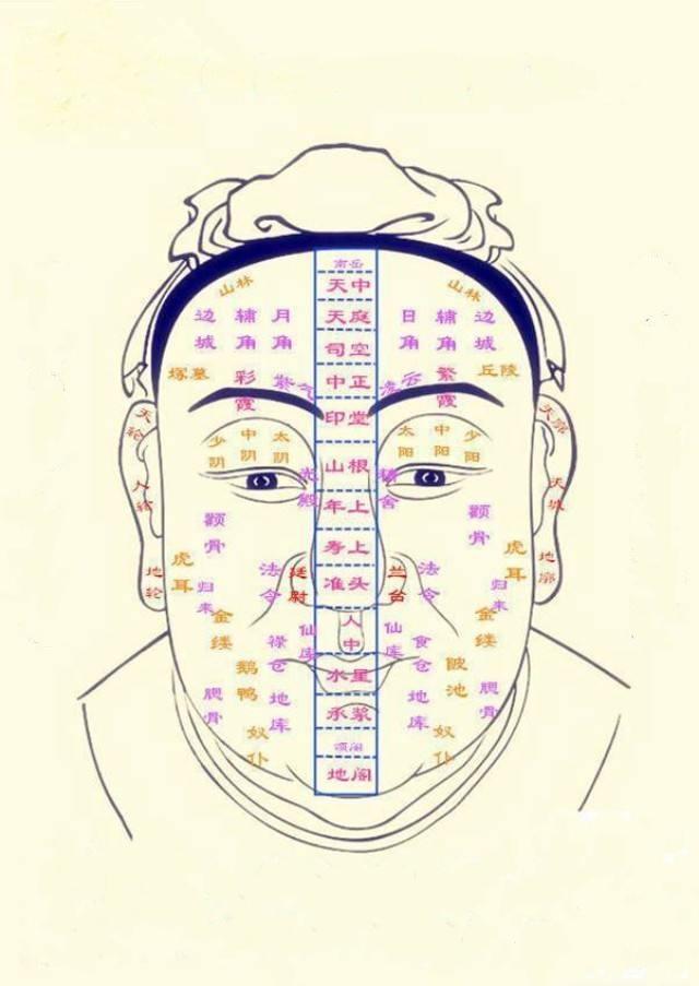曾国藩冰鉴观人十法