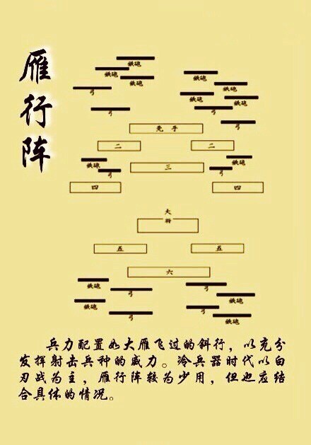 中国古代九种经典军事阵型图看完就明白古代如何排兵布阵了