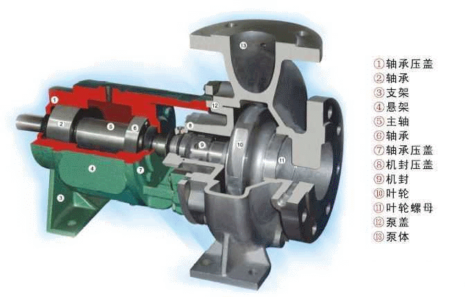 图文全面了解泵与风机分类原理空调用泵的选型及简单维护