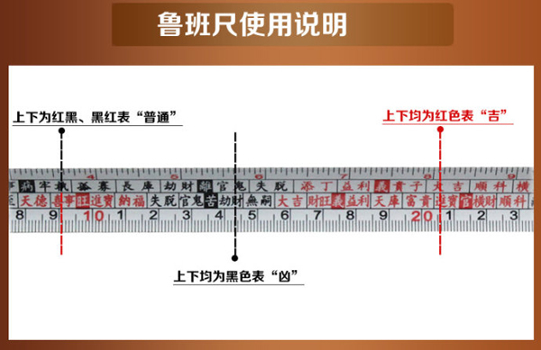 魯班尺的用法圖解魯班尺的正確用法