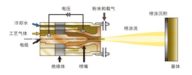 喷涂厂家tga2018[好网角商讯]