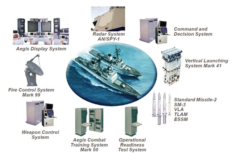 宙斯盾系统反导能力概述
