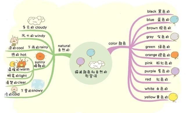 zuhair免費送50部學英語必看英文電影吉米老師公益助學幫助中國農村