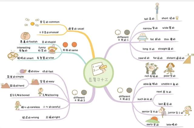 zuhair免費送50部學英語必看英文電影吉米老師公益助學幫助中國農村