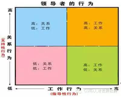 情境领导运用的八个关键点