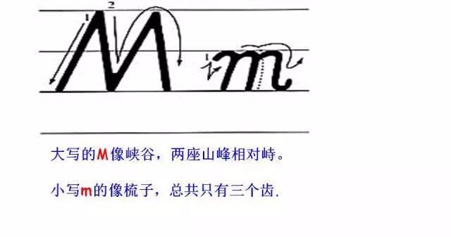 26个英文字母书写的规格笔顺技巧音标英语的18条黄金法则