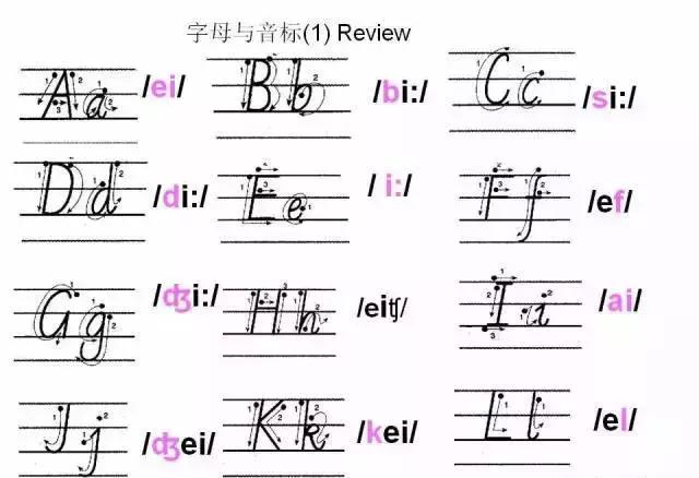 26個英文字母書寫的規格筆順技巧音標英語的18條黃金法則