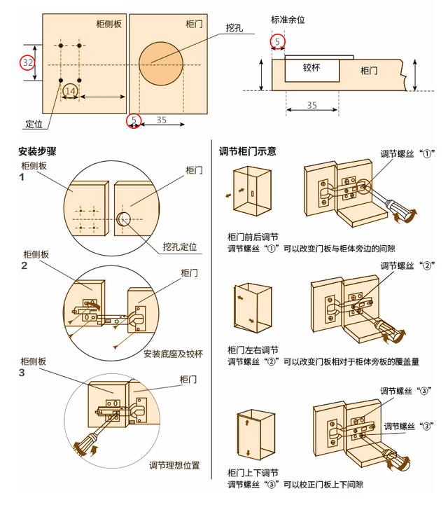 原来小小的五金件里藏着这么多学问你家柜子的五金件选对了吗
