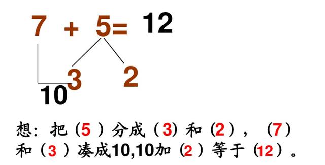 一年級數學重難點湊十法與破十法例題講解讓孩子學得更輕鬆