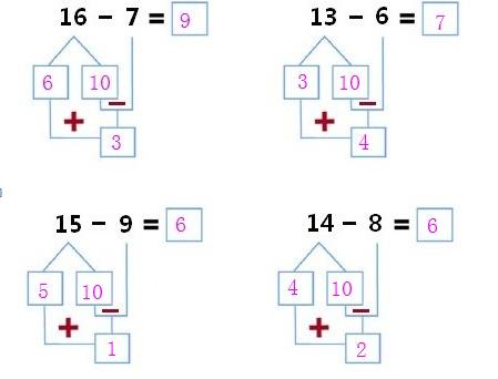 一年級數學重難點湊十法與破十法例題講解讓孩子學得更輕鬆