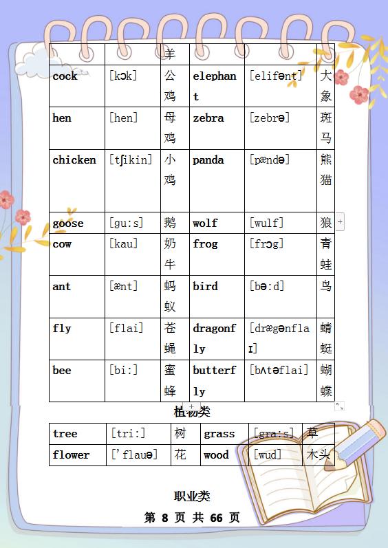 这妈妈是鬼才自制英语单词分类表儿子早晚背2000词汇7天就记完