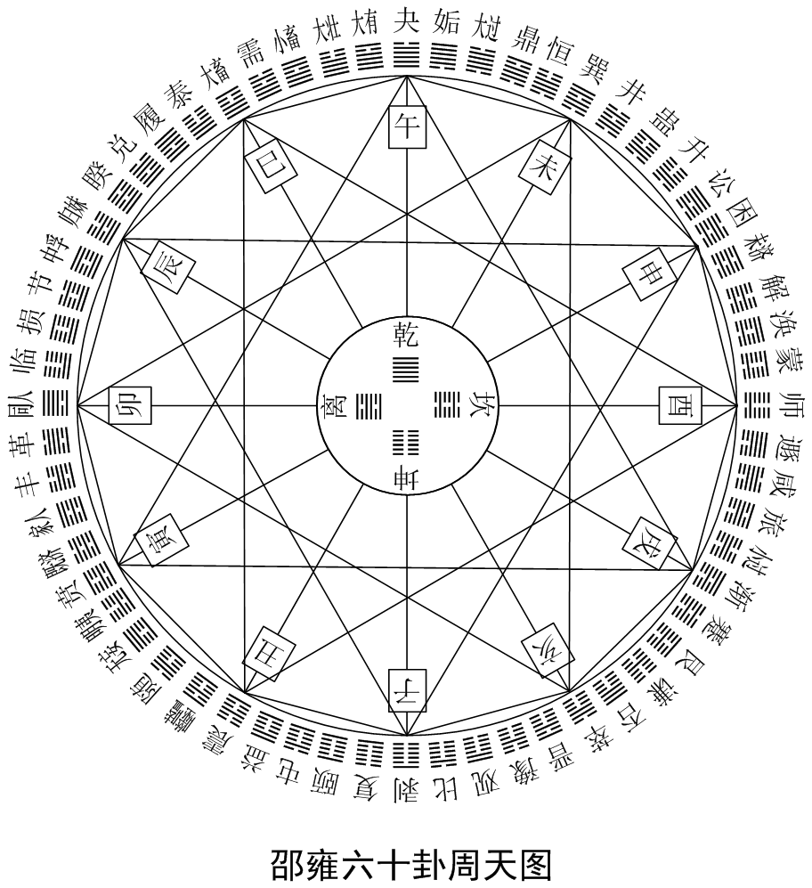 易经中的神圣几何学增改版
