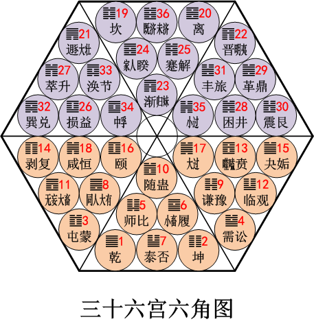易经中的神圣几何学增改版