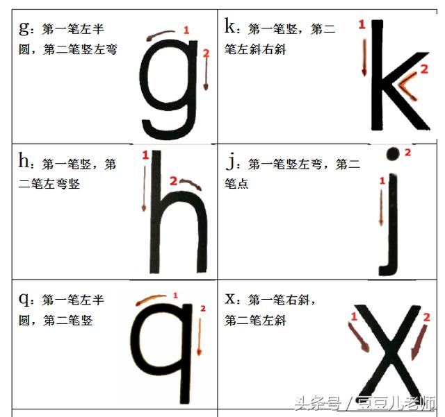 汉语拼音学习资料 字母表汇总 指导字母正确书写格式及笔画笔顺 - 好