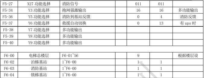 默纳克7000一体机调试参数默者