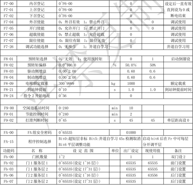 默纳克7000一体机调试参数默者