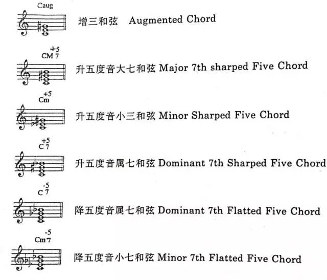 流行和声之和弦的标记与分类建议收藏