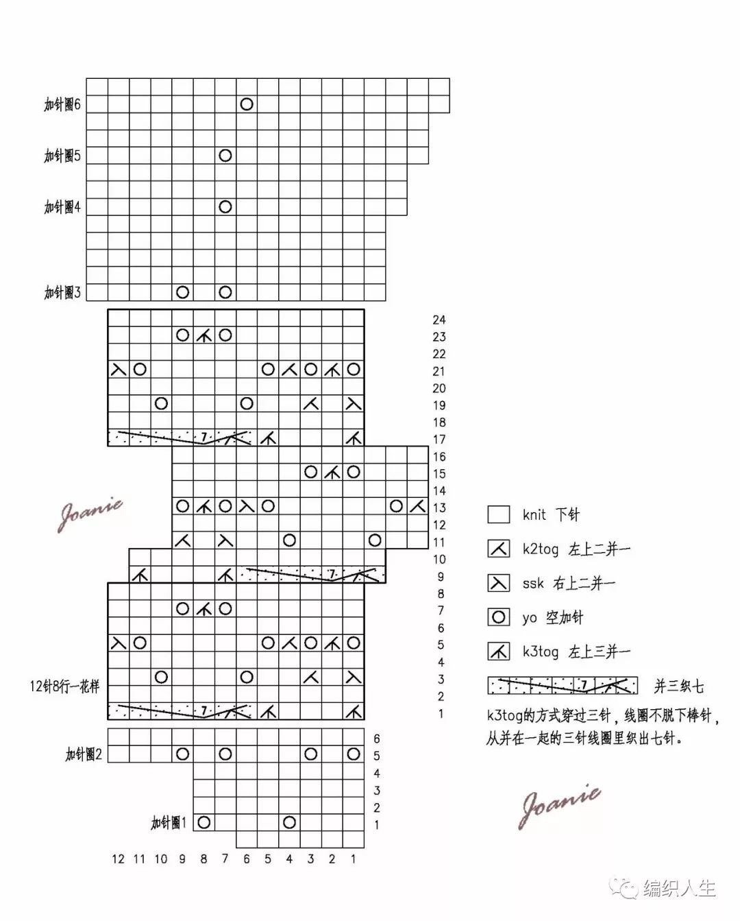 宛若爱情故事从上往下织育克圆肩套衫附图解