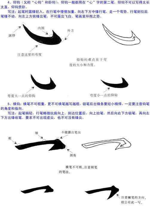 欧阳询楷书入门教程图文详解 