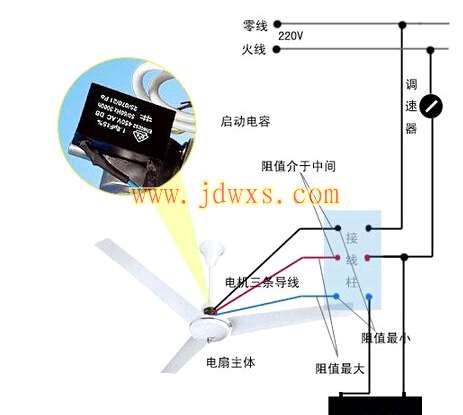 图解电风扇电机接线方法 - 好网角收藏夹