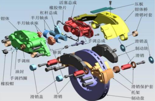 盤式制動器的構造及工作原理 - 好網角收藏夾