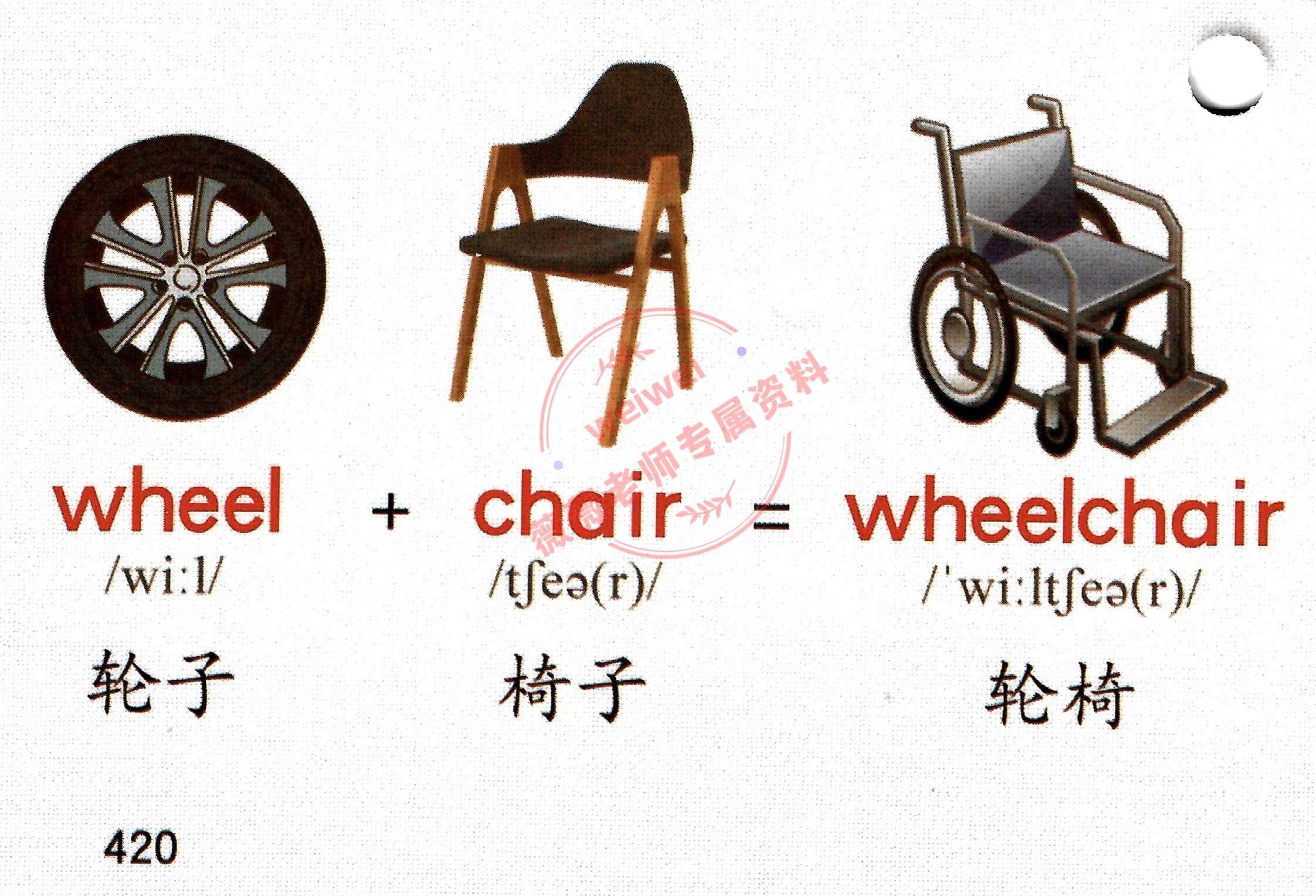 博士妈妈:我将1-12年级5880英语单词绘制成578张导图,1月牢记-今日